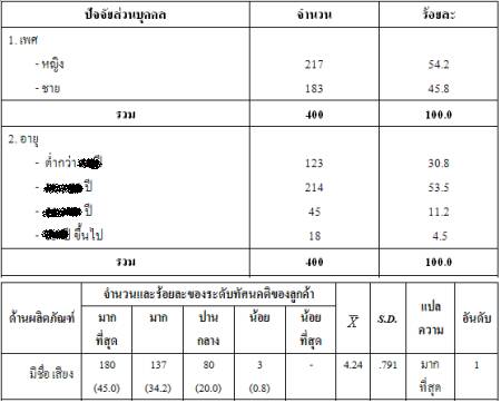 spss